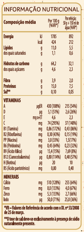 A close-up of a chart

Description automatically generated